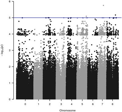 Climate Clever Clovers: New Paradigm to Reduce the Environmental Footprint of Ruminants by Breeding Low Methanogenic Forages Utilizing Haplotype Variation